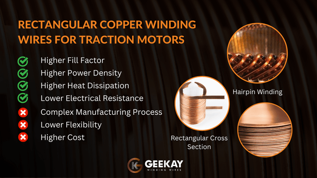 Advantages and Disadvantages of Rectangular Copper Winding Wires in EV Motors